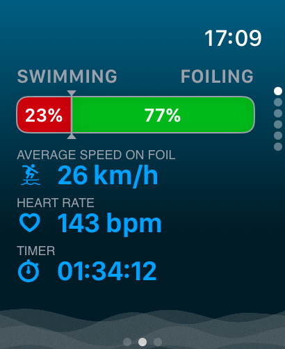Apple Watch App-foiling to swimming ratio