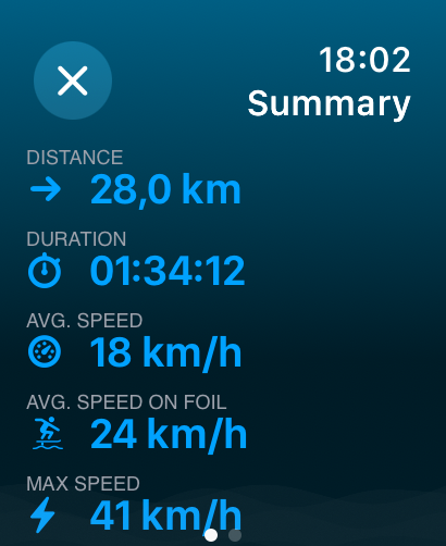 Apple Watch App-session summary